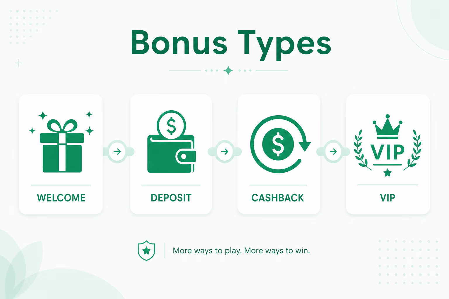 Sportsbook Promotions